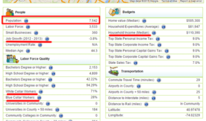 Demographic Data for Prospective Location for Dental Practice