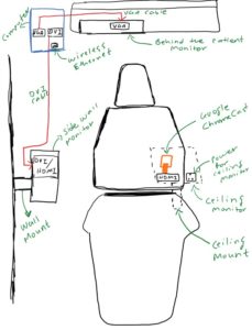 Dental Operatory Design Drawing