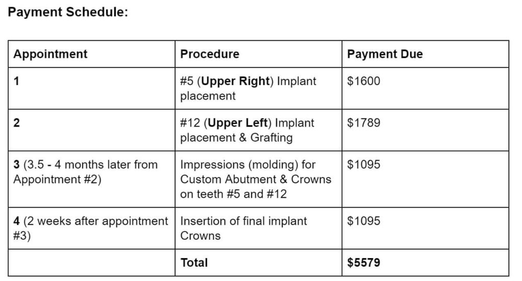 Treatment Plan Payment Schedule
