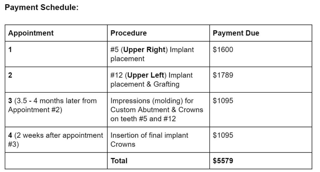 Financial Arrangement And Treatment Planning