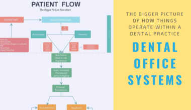 Dental Office Systems