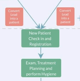 New Patient Check-in System for Dental Office