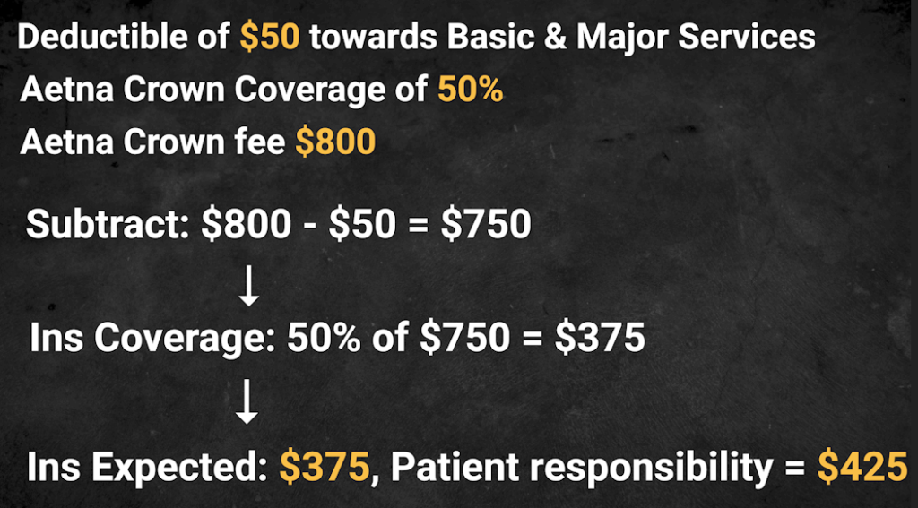 Dental insurance terminology: Calculating co-pay