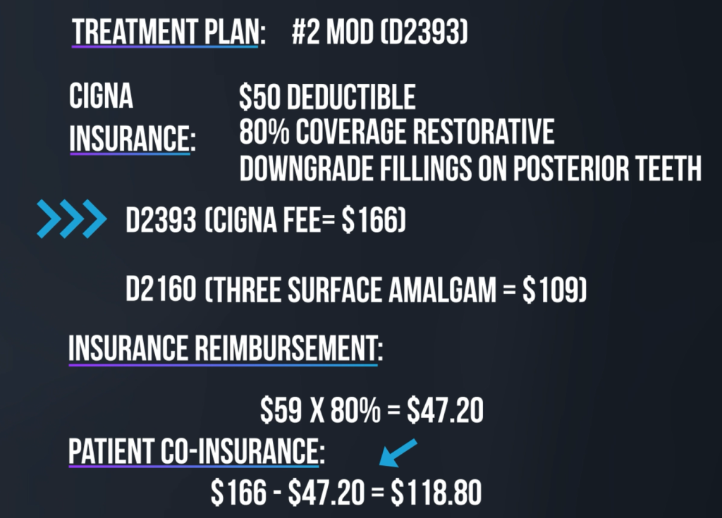 Dental insurance terminology - Deductible