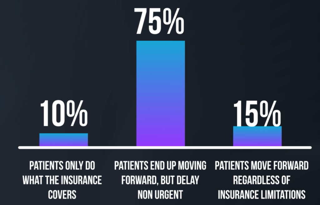 Dental Office - Presenting Finances After Treatment Planning