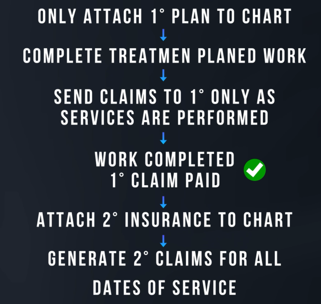 Open Dental AR - Primary & Secondary Insurance